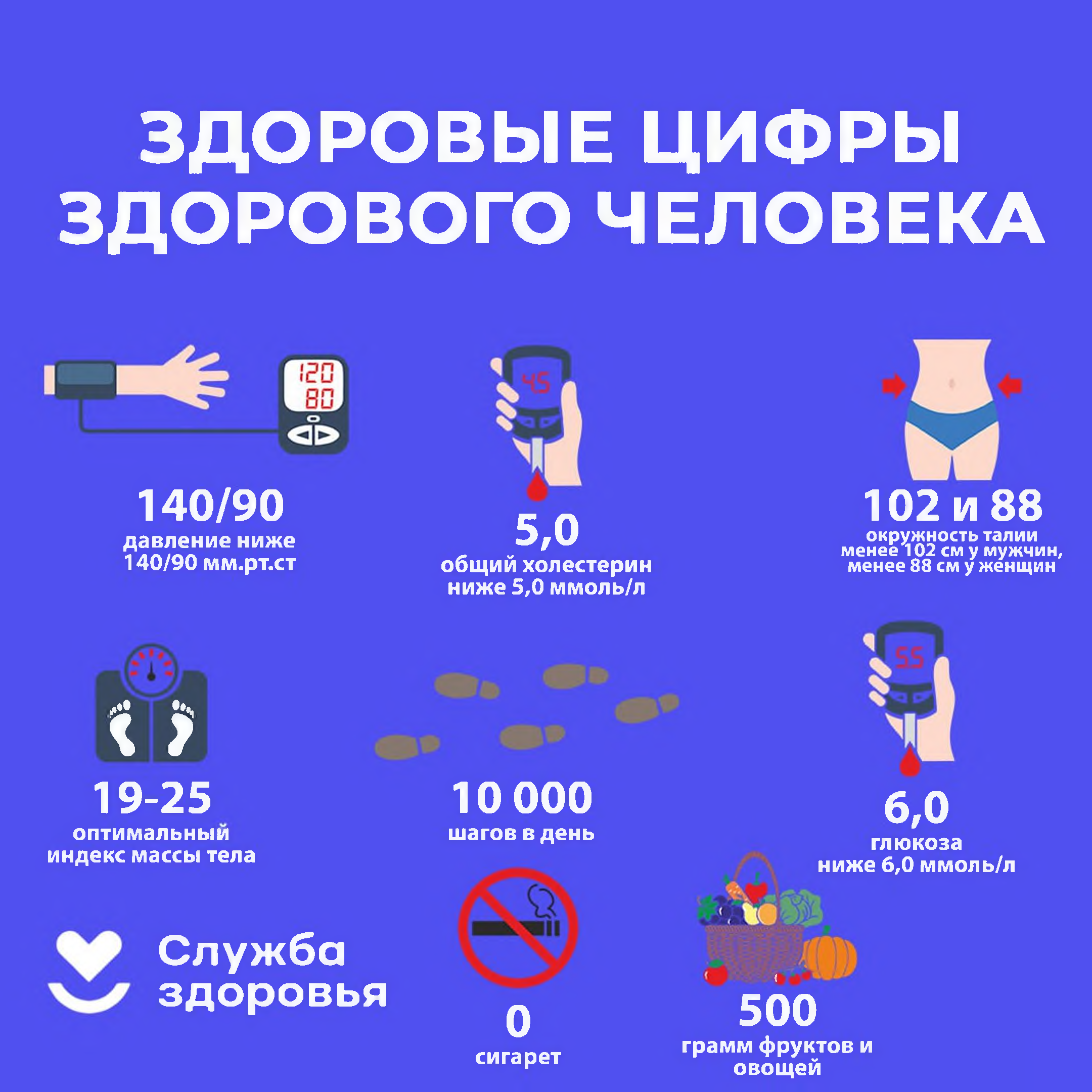 Здоровые цифры здорового человека